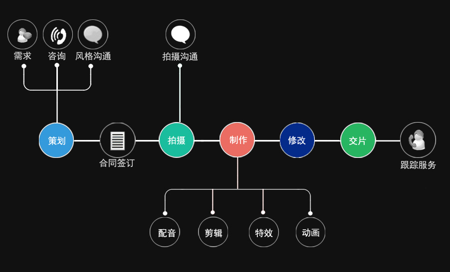 服务流程over_03.jpg